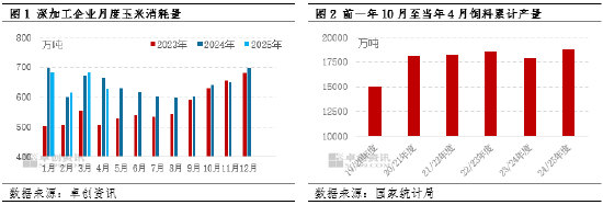 “玉”见未来：减产叠加下游需求提升，玉米消化速度偏快  第3张