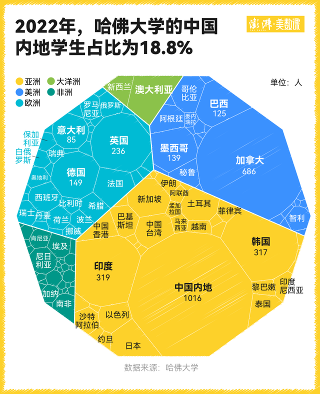 国际生对哈佛大学意味着什么?特朗普的禁令影响有多大? 第2张 国际生对哈佛大学意味着什么?特朗普的禁令影响有多大? 第2张