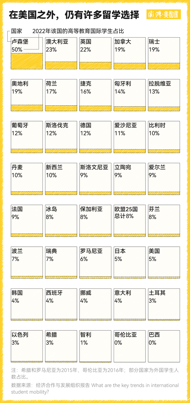 国际生对哈佛大学意味着什么?特朗普的禁令影响有多大? 第4张 国际生对哈佛大学意味着什么?特朗普的禁令影响有多大? 第4张