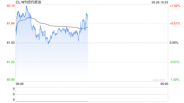长安期货范磊:地缘占比增加 油价维持高振幅 第2张 长安期货范磊:地缘占比增加 油价维持高振幅 第2张