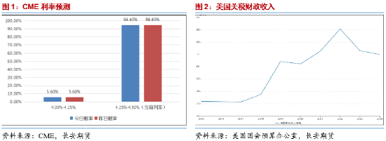 长安期货范磊:地缘占比增加 油价维持高振幅 第3张 长安期货范磊:地缘占比增加 油价维持高振幅 第3张