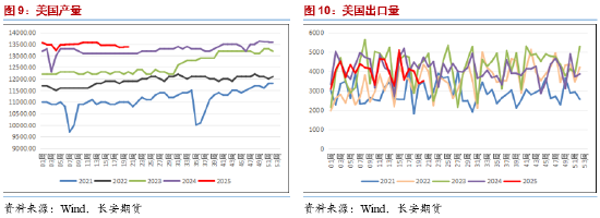长安期货范磊:地缘占比增加 油价维持高振幅 第5张 长安期货范磊:地缘占比增加 油价维持高振幅 第5张