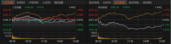 A股弱势震荡还要多久?业内人士这么说 第1张 A股弱势震荡还要多久?业内人士这么说 第1张