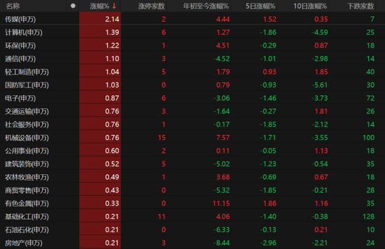 A股弱势震荡还要多久?业内人士这么说 第2张 A股弱势震荡还要多久?业内人士这么说 第2张