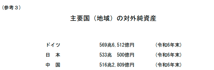 德国登顶!日本34年来首次丢失全球最大债权国地位 第1张 德国登顶!日本34年来首次丢失全球最大债权国地位 第1张