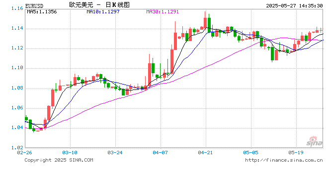 50%关税变脸惊扰全球汇市！新浪财经"环球经济眼"视频栏目还原欧美关税谈判生死线  第1张
