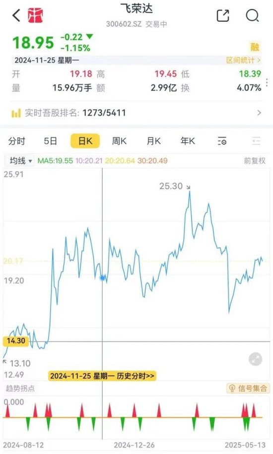 看不见的股东回报与看得见疯狂募资、套路减持！飞荣达：业绩不行，套路贼溜  第3张