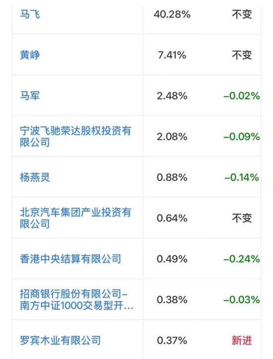 看不见的股东回报与看得见疯狂募资、套路减持！飞荣达：业绩不行，套路贼溜  第6张