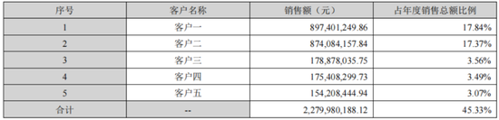 看不见的股东回报与看得见疯狂募资、套路减持！飞荣达：业绩不行，套路贼溜  第7张
