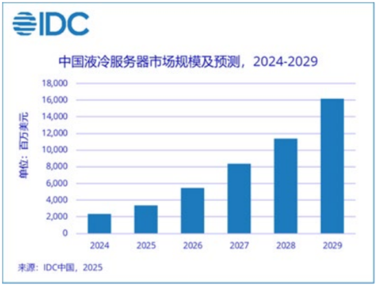 看不见的股东回报与看得见疯狂募资、套路减持！飞荣达：业绩不行，套路贼溜  第13张