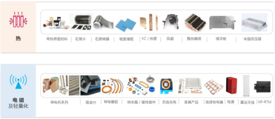 看不见的股东回报与看得见疯狂募资、套路减持！飞荣达：业绩不行，套路贼溜  第15张