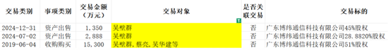 看不见的股东回报与看得见疯狂募资、套路减持！飞荣达：业绩不行，套路贼溜  第20张
