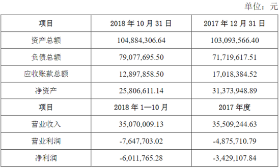 看不见的股东回报与看得见疯狂募资、套路减持！飞荣达：业绩不行，套路贼溜  第21张
