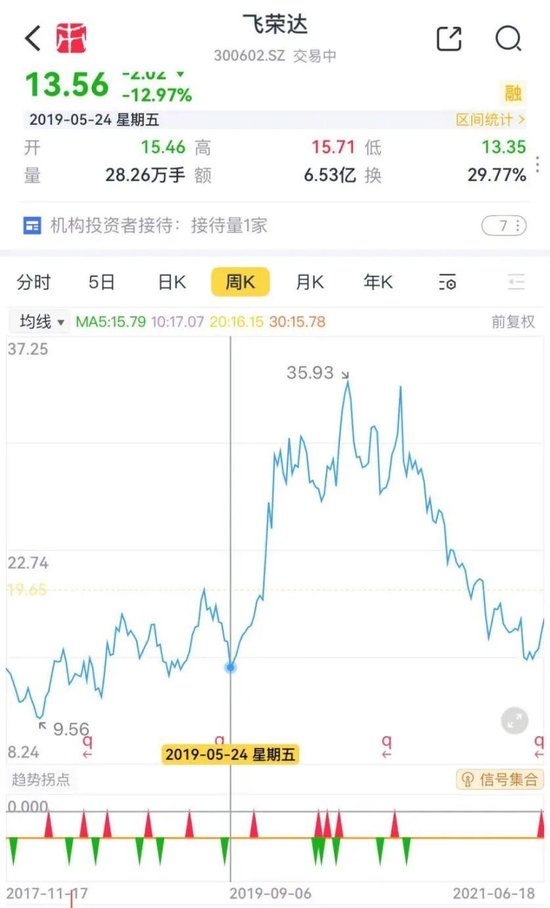 看不见的股东回报与看得见疯狂募资、套路减持！飞荣达：业绩不行，套路贼溜  第22张