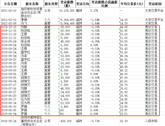 看不见的股东回报与看得见疯狂募资、套路减持！飞荣达：业绩不行，套路贼溜  第23张