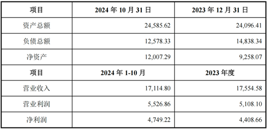 看不见的股东回报与看得见疯狂募资、套路减持！飞荣达：业绩不行，套路贼溜  第31张