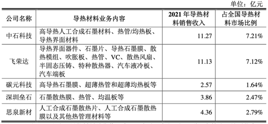 看不见的股东回报与看得见疯狂募资、套路减持！飞荣达：业绩不行，套路贼溜  第36张