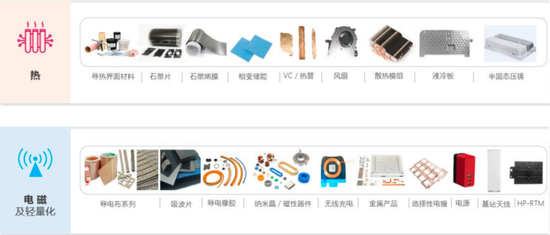 看不见的股东回报与看得见疯狂募资、套路减持！飞荣达：业绩不行，套路贼溜  第39张