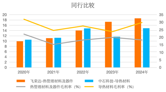 看不见的股东回报与看得见疯狂募资、套路减持！飞荣达：业绩不行，套路贼溜  第41张