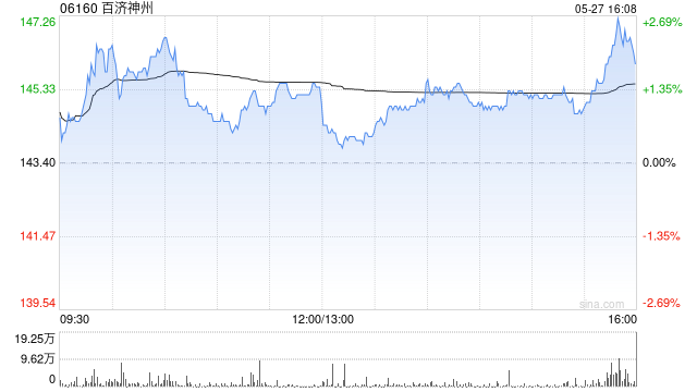百济神州:公司英文名称变更为“BeOne Medicines Ltd.” 第1张 百济神州:公司英文名称变更为“BeOne Medicines Ltd.” 第1张