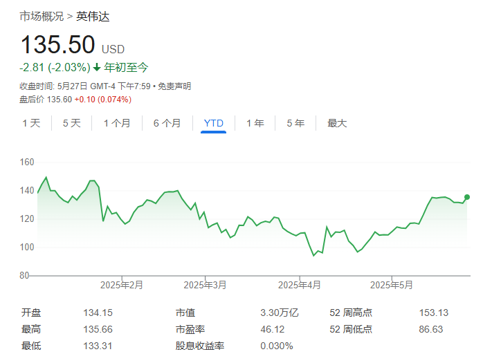财报前夜，报道称英伟达GB200的“技术问题”已解决，产量正在迅速攀升  第1张