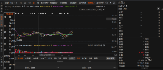 世茂股份退市并遭立案调查,哪些投资者具备索赔资格? 第1张 世茂股份退市并遭立案调查,哪些投资者具备索赔资格? 第1张