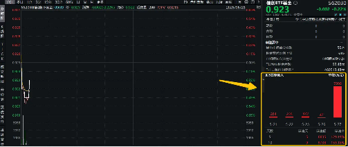 资金抢筹!“鲸吞”大事持续催化,信创ETF基金(562030)连续9日吸金超9700万元 第1张 资金抢筹!“鲸吞”大事持续催化,信创ETF基金(562030)连续9日吸金超9700万元 第1张