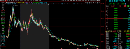华安基金蒋璆旗下基金3年亏37%，高位持有锦江酒店引质疑  第20张