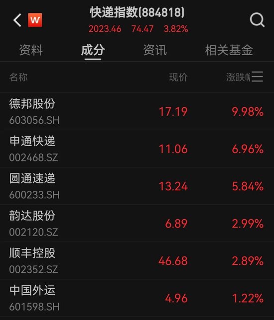 605388,涨停!超20万手封单 第5张 605388,涨停!超20万手封单 第5张