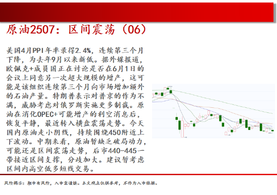 中天期货:棕榈均线间震荡 纯碱弱势格局依旧 第5张 中天期货:棕榈均线间震荡 纯碱弱势格局依旧 第5张