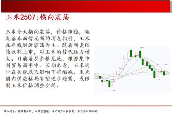 中天期货:棕榈均线间震荡 纯碱弱势格局依旧 第7张 中天期货:棕榈均线间震荡 纯碱弱势格局依旧 第7张