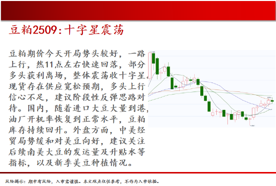 中天期货:棕榈均线间震荡 纯碱弱势格局依旧 第9张 中天期货:棕榈均线间震荡 纯碱弱势格局依旧 第9张
