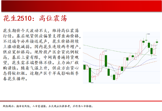 中天期货:棕榈均线间震荡 纯碱弱势格局依旧 第10张 中天期货:棕榈均线间震荡 纯碱弱势格局依旧 第10张
