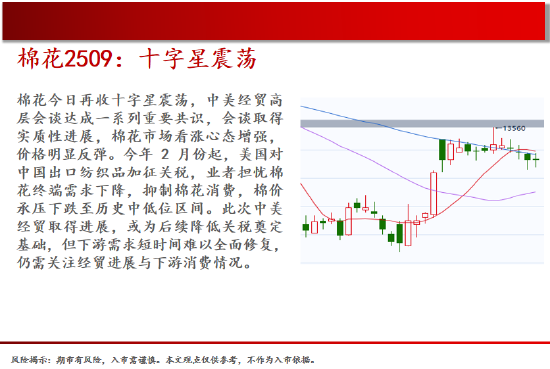 中天期货:棕榈均线间震荡 纯碱弱势格局依旧 第12张 中天期货:棕榈均线间震荡 纯碱弱势格局依旧 第12张