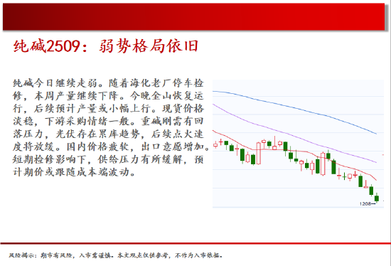中天期货:棕榈均线间震荡 纯碱弱势格局依旧 第14张 中天期货:棕榈均线间震荡 纯碱弱势格局依旧 第14张