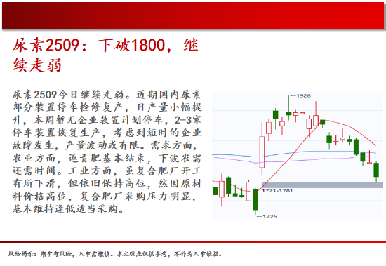 中天期货:棕榈均线间震荡 纯碱弱势格局依旧 第15张 中天期货:棕榈均线间震荡 纯碱弱势格局依旧 第15张