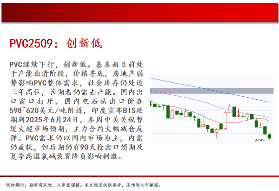 中天期货:棕榈均线间震荡 纯碱弱势格局依旧 第17张 中天期货:棕榈均线间震荡 纯碱弱势格局依旧 第17张