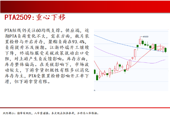 中天期货:棕榈均线间震荡 纯碱弱势格局依旧 第18张 中天期货:棕榈均线间震荡 纯碱弱势格局依旧 第18张