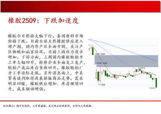 中天期货:棕榈均线间震荡 纯碱弱势格局依旧 第19张 中天期货:棕榈均线间震荡 纯碱弱势格局依旧 第19张