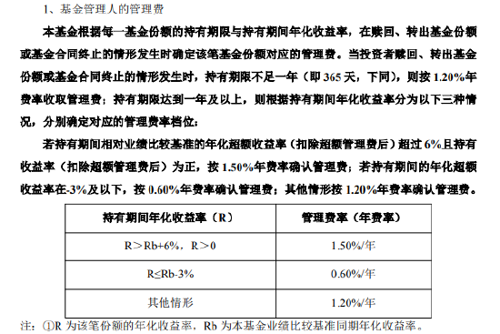 招商基金首只浮动费率基金值得买吗？基金经理朱红裕管理规模较高点腰斩，管理的招商社会责任混合C两年亏7%  第1张