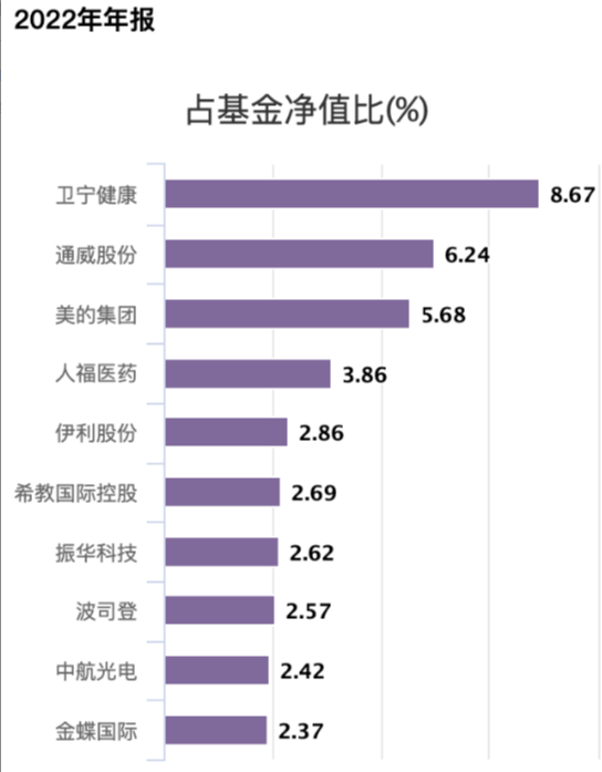 招商基金首只浮动费率基金值得买吗？基金经理朱红裕管理规模较高点腰斩，管理的招商社会责任混合C两年亏7%  第3张