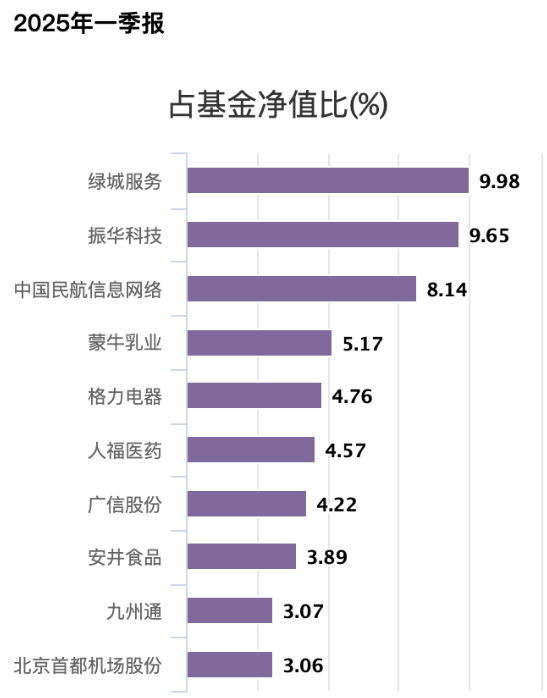 招商基金首只浮动费率基金值得买吗？基金经理朱红裕管理规模较高点腰斩，管理的招商社会责任混合C两年亏7%  第6张