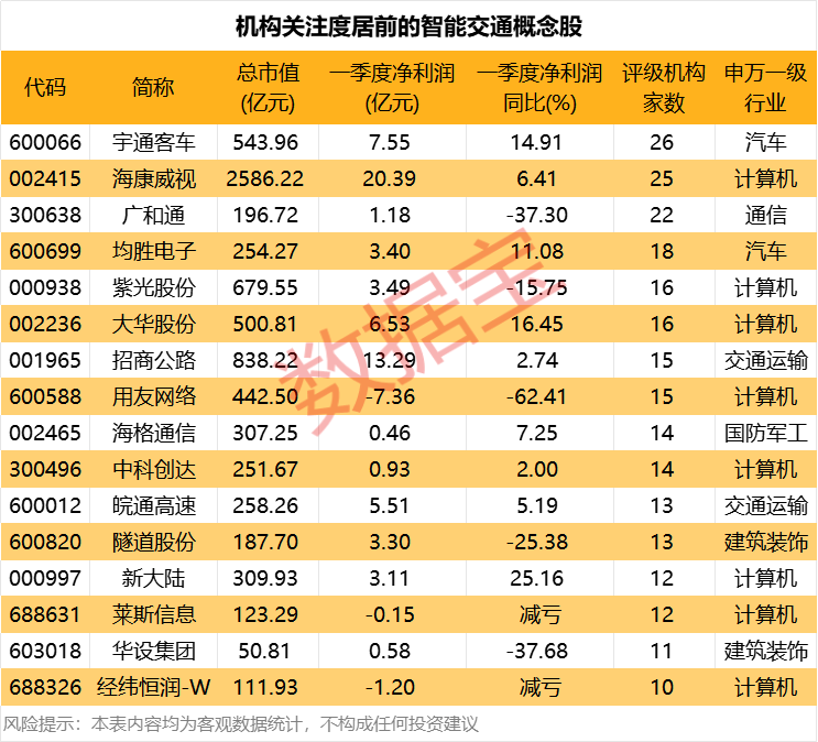 利好来了！顶层设计将出台，4000亿级大市场，机构关注这些股  第1张