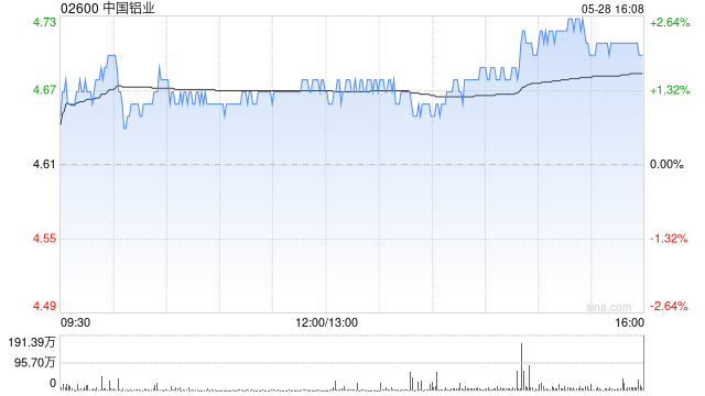 中国铝业拟重选何文建为执行董事  第1张