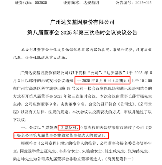 达安基因曾年薪超700万的老董秘投完反对票“出局” 95后董秘上任 第3张 达安基因曾年薪超700万的老董秘投完反对票“出局” 95后董秘上任 第3张