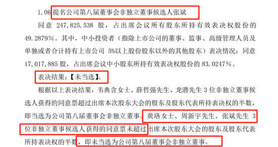 达安基因曾年薪超700万的老董秘投完反对票“出局” 95后董秘上任 第5张 达安基因曾年薪超700万的老董秘投完反对票“出局” 95后董秘上任 第5张