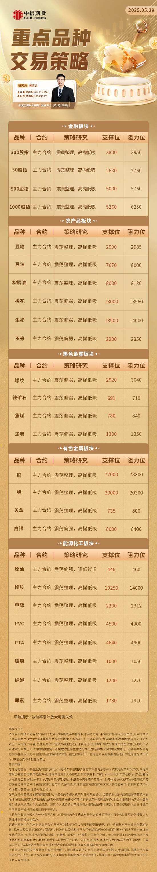 中信期货：重点品种交易策略5.29  第2张