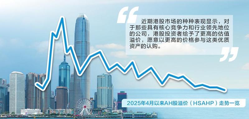 两地上市催生新机遇 A股H股“双赢”渐入佳境 第1张 两地上市催生新机遇 A股H股“双赢”渐入佳境 第1张