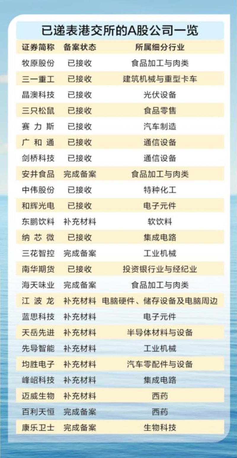 两地上市催生新机遇 A股H股“双赢”渐入佳境 第2张 两地上市催生新机遇 A股H股“双赢”渐入佳境 第2张