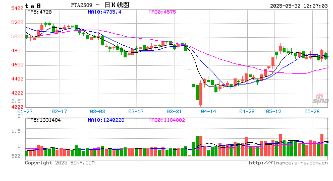 【市场聚焦】聚酯产业链:千锤万击还坚劲 第2张 【市场聚焦】聚酯产业链:千锤万击还坚劲 第2张